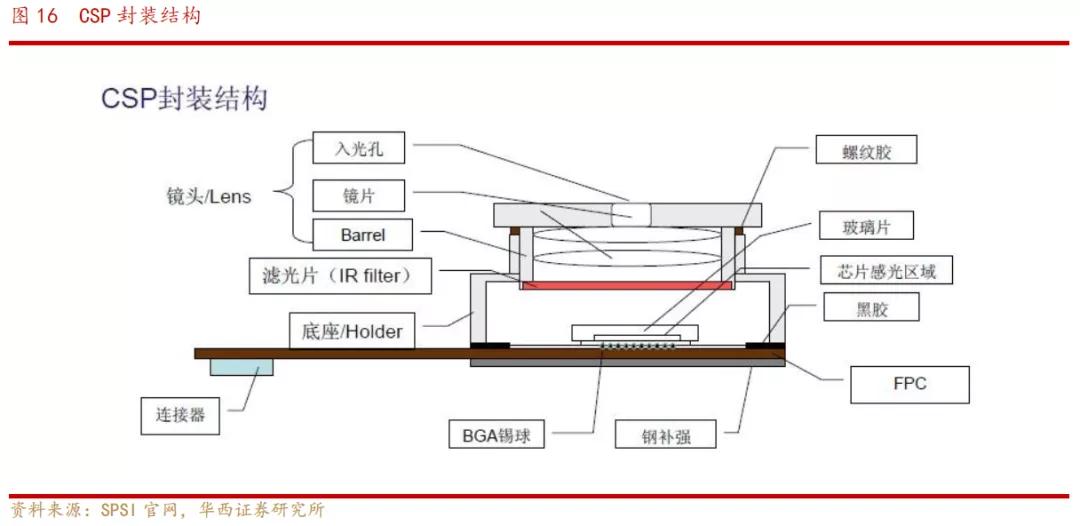 欧菲光光学深度解析,欧菲光深度分析