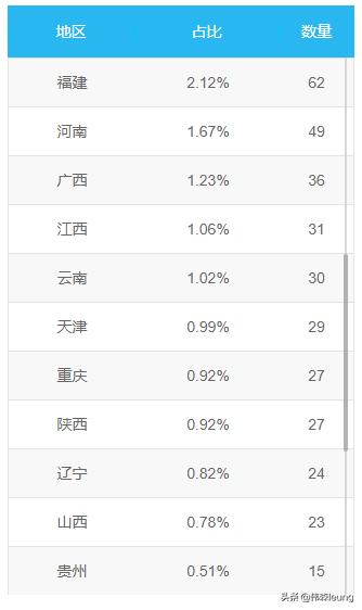 哪里能查询近几年p2p网贷的数量,2022年正规网贷前十名