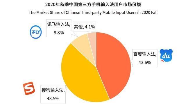 百度输入法和讯飞输入法哪个更好,iphone搜狗输入法和百度输入法