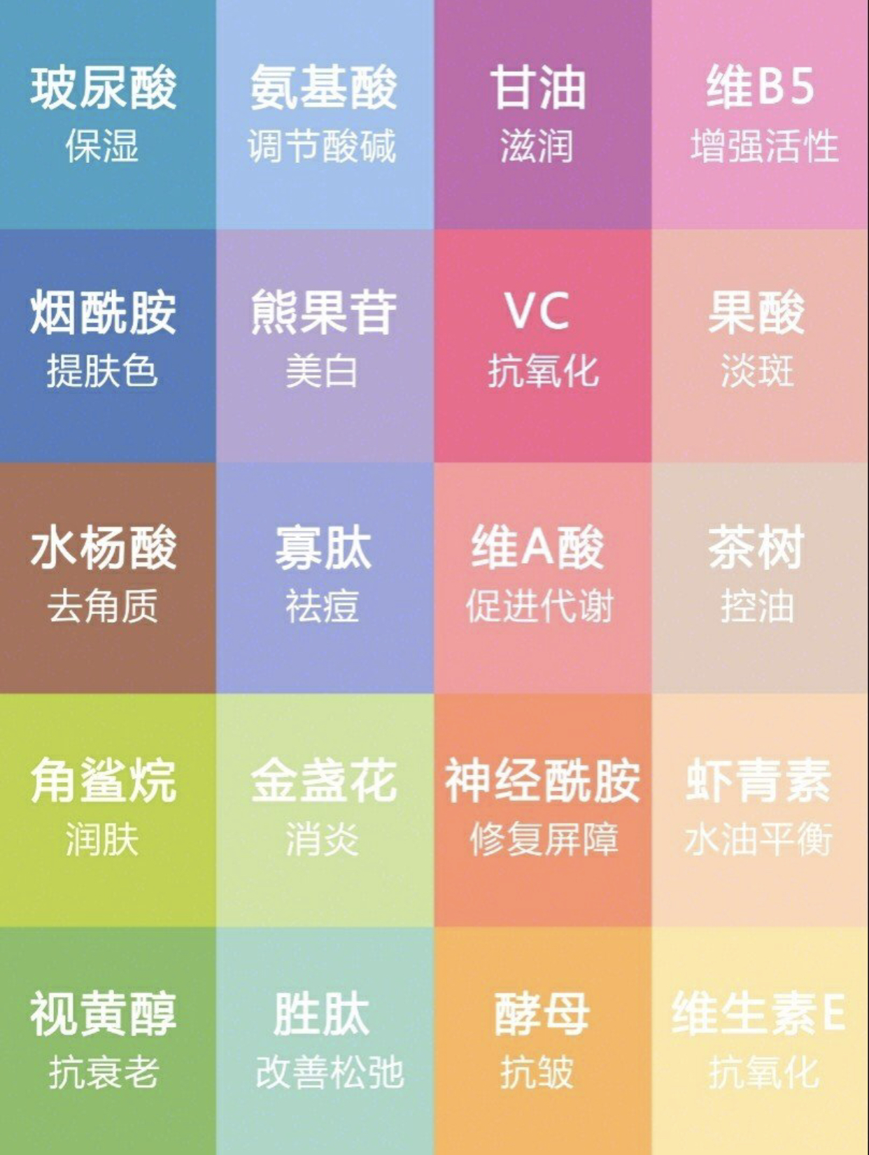 20岁护肤品小知识,100个你必须知道的护肤成分