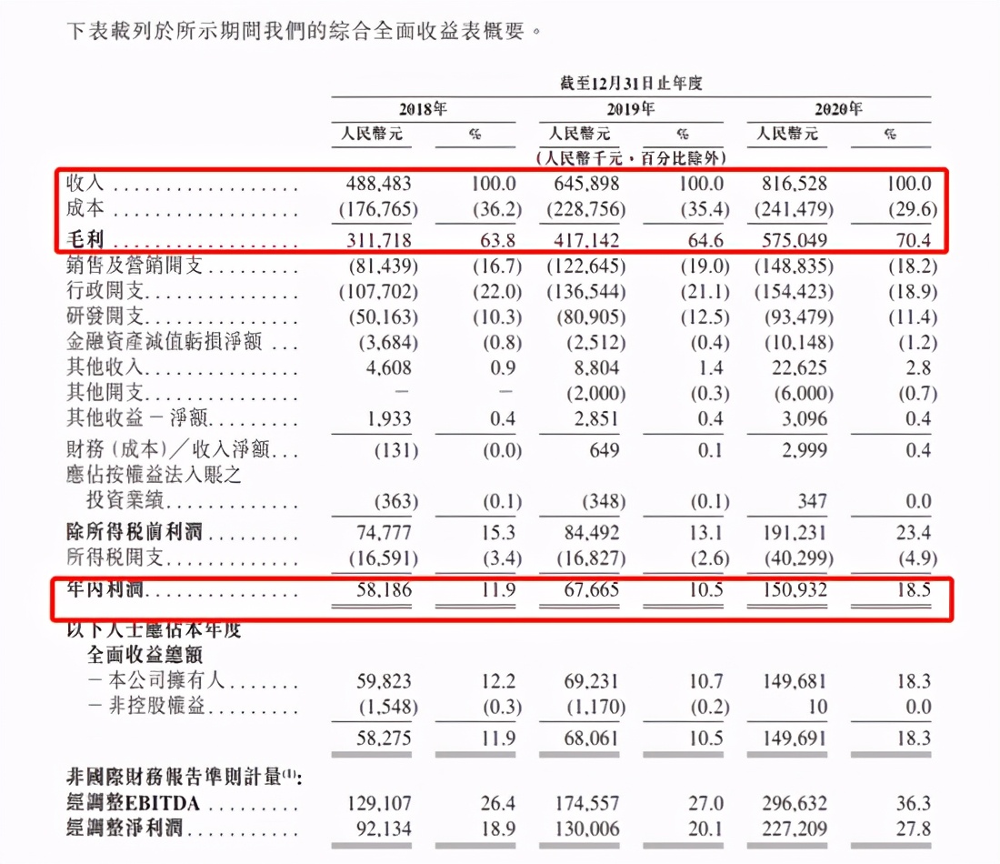 时代天使最高市盈率,时代天使股价多少合适