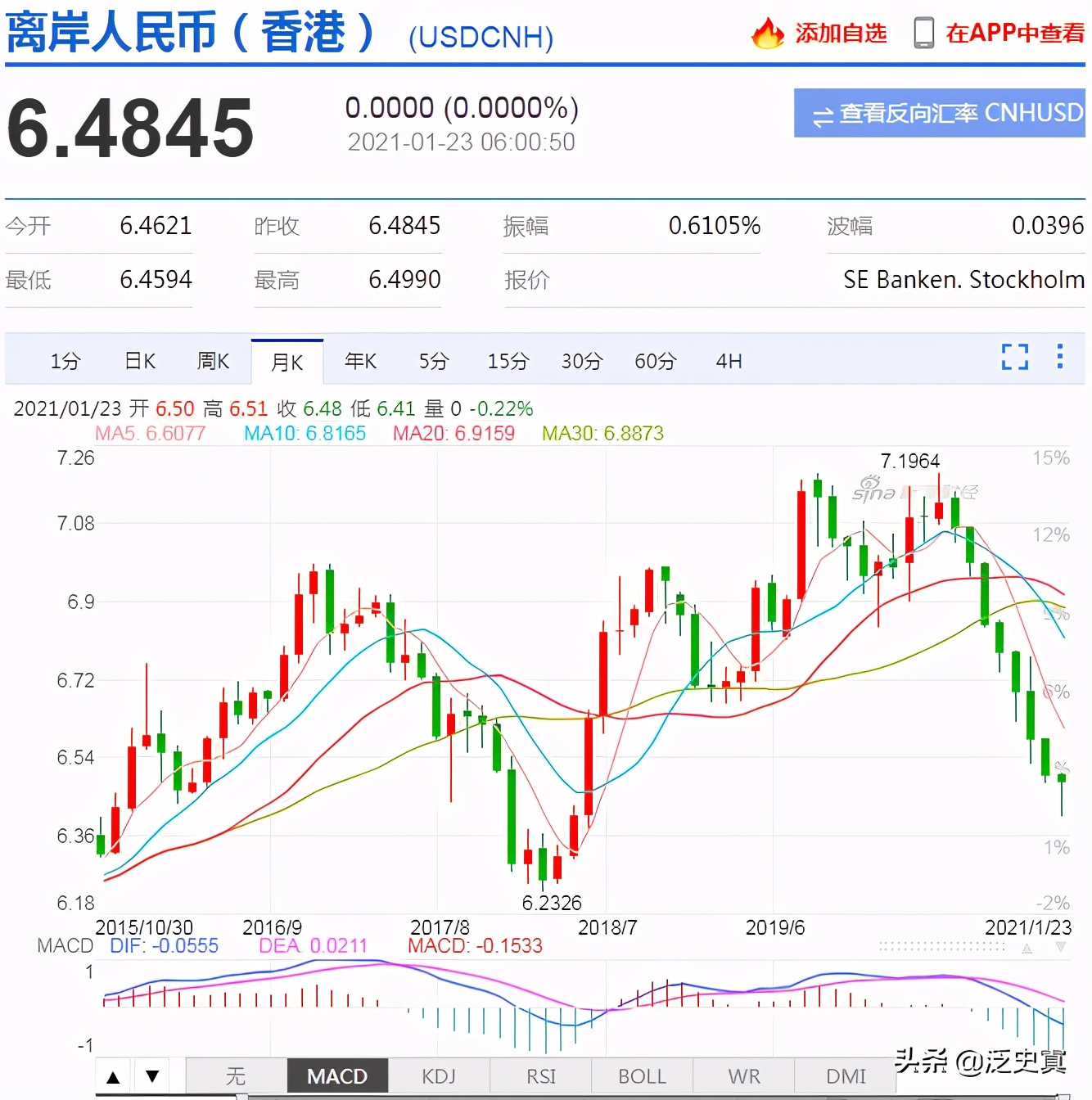 最近人民币对美元是升值还是贬值,人民币汇率升高美元升值还是贬值