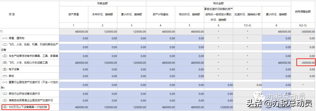 资产折旧摊销纳税调整表第一年,资产折旧摊销及纳税调整最新表