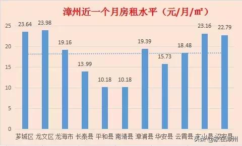 漳州房租多少钱一平方,漳州各小区房租排名