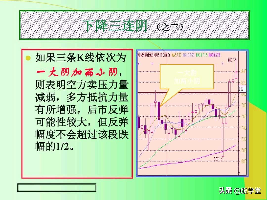 阳线孕育阳线k线组合图解,上涨插入线的k线组合图解