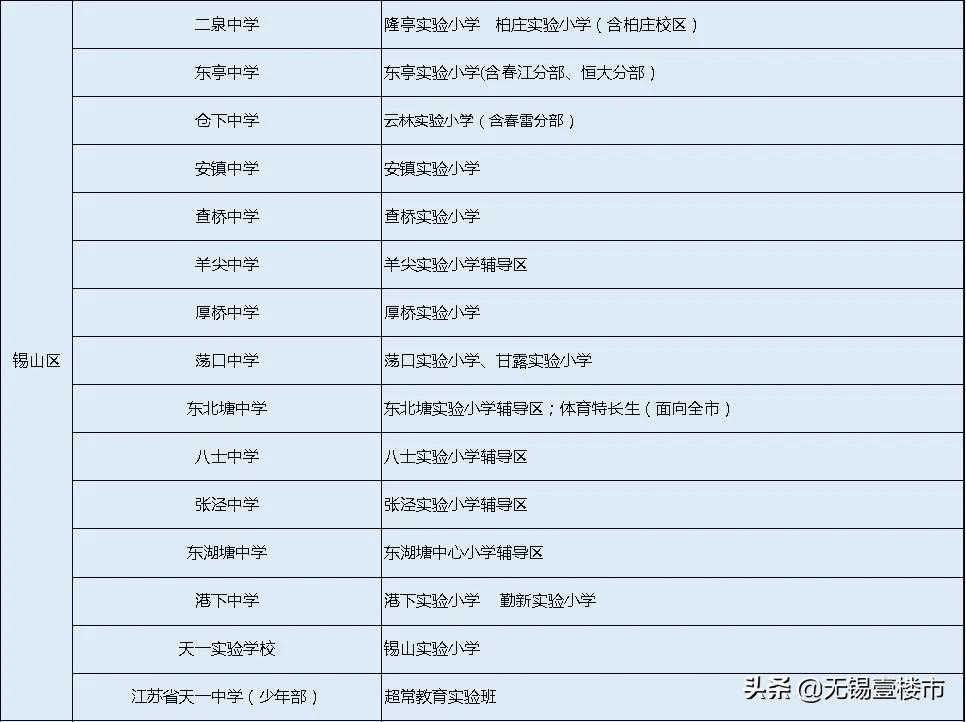 无锡天一和省锡中哪个好,无锡中考天一实验学校