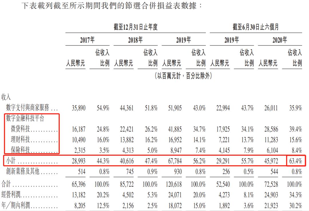 蚂蚁上市之路,蚂蚁上市问题解读