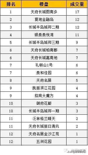 高新五区学区房价格,高新二期学区房买哪