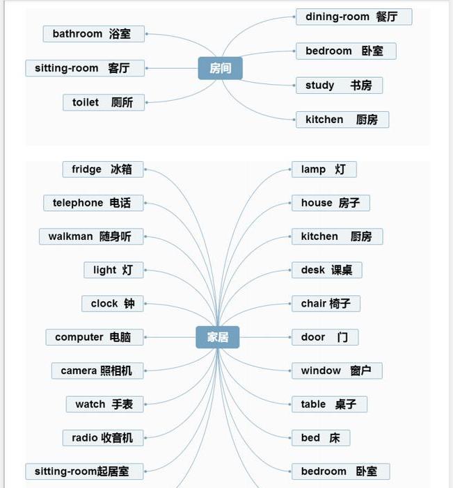 单词记忆小卡片怎么记单词,单词记忆法电子单词卡