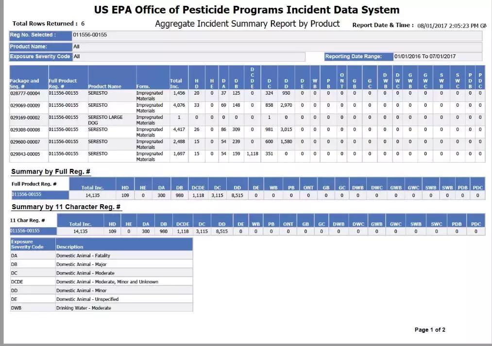 猫狗驱虫环哪个牌子好用,驱虫项圈有害宠物吗