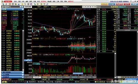 炒股秘籍一览表,炒股秘籍之解套