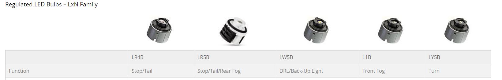 城市信号灯演变,汽车灯图标详解