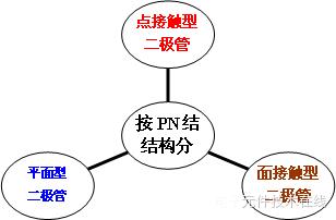 怎样看懂二极管的型号,二极管基础知识点