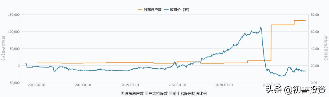 什么是庄股票特征,庄股的特征有哪些