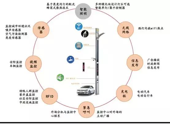 华体科技路灯图片,华体科技603679