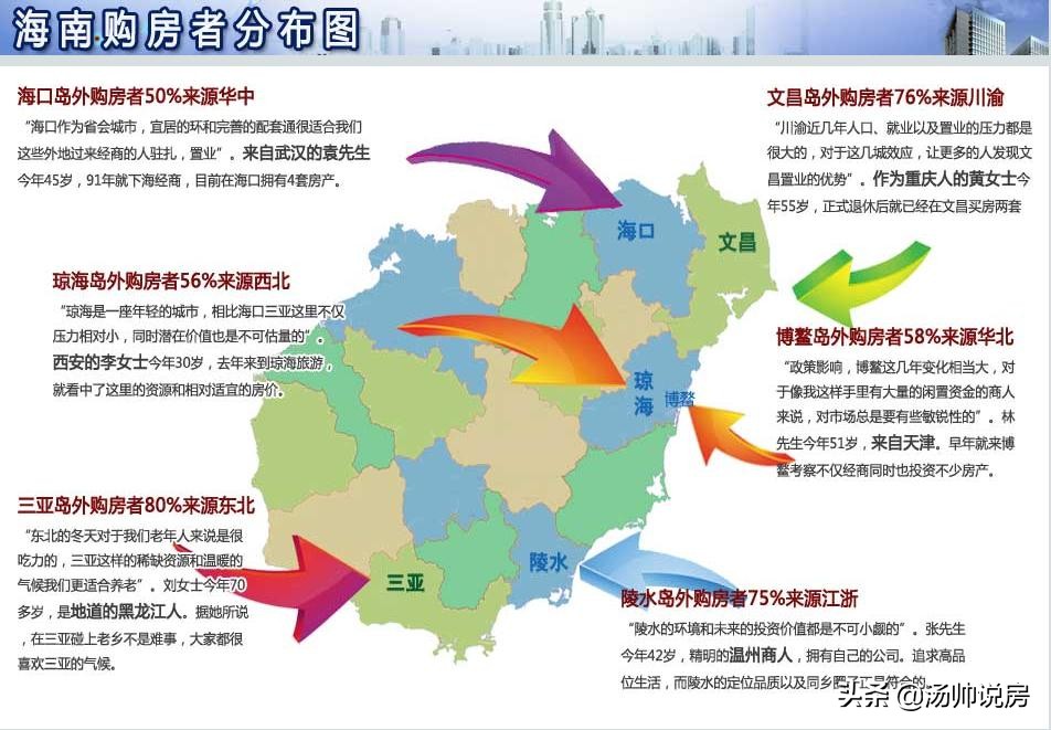 要买海南的房子，先了解楼市不断加码调控下的海南房产是什么情况