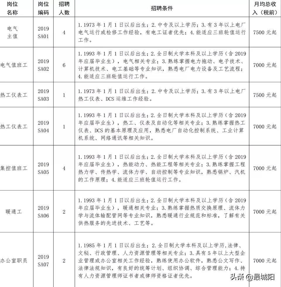 城阳市政开发建设投资有限公司,青岛城阳城投招聘信息