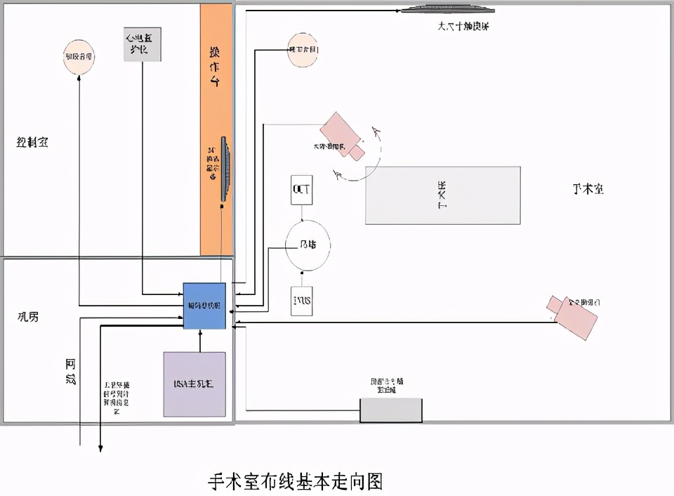 一体化手术室布局与管理,数字一体化手术室设备