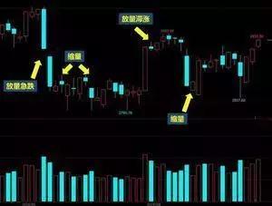 无量下跌的本质逻辑,这是我见过最透彻的文章