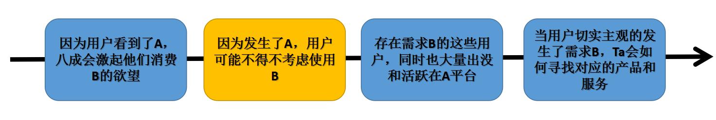 如何进行APP推广,怎么在网上推广app