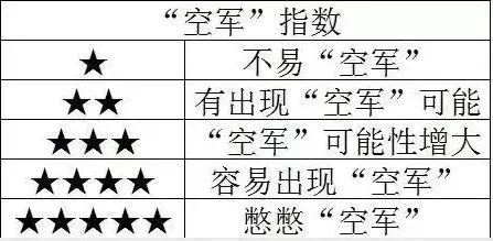 天气冷鱼情也变凉,天气冷淡水鱼好养