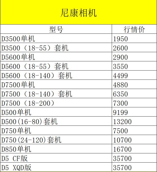 佳能5ds销量,佳能5ds相机值得购买吗