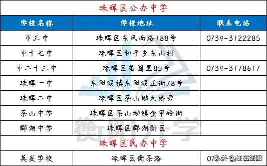 珠幼招生简章,珠晖区小学秋季招生计划