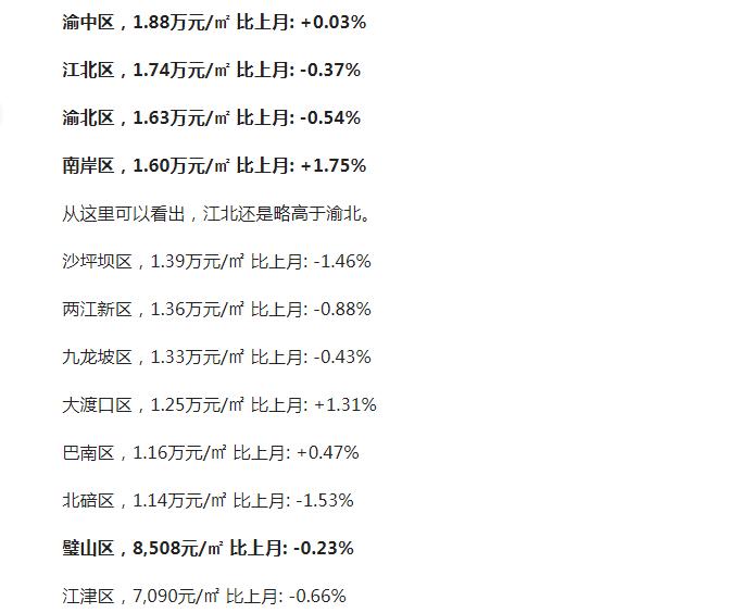 重庆市目前的房价是涨还是跌,重庆最近的房价是涨还是跌