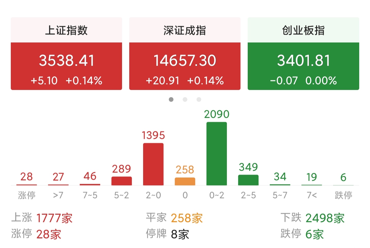 白酒医药最新点评,2021年11月11日白酒板块行情分析