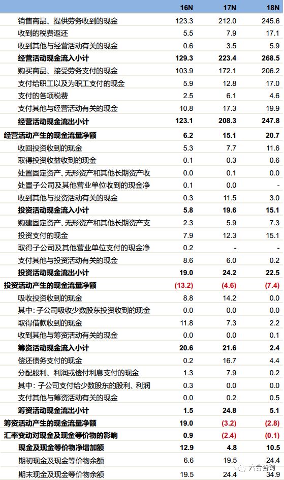 传音控股（科创板）：年销售1.24亿台传音手机，成为“非洲之王”