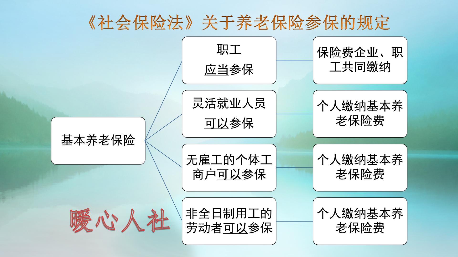 挂靠社保可以只买养老保险吗,自己交社保和挂靠企业交有啥区别