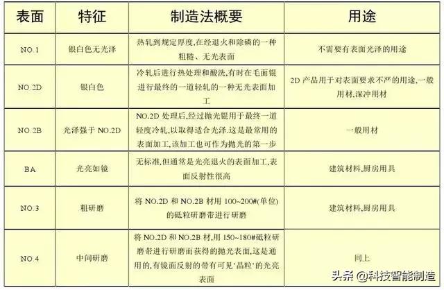 不锈钢知识详解,201、202、301、302、304不锈钢如何区分?