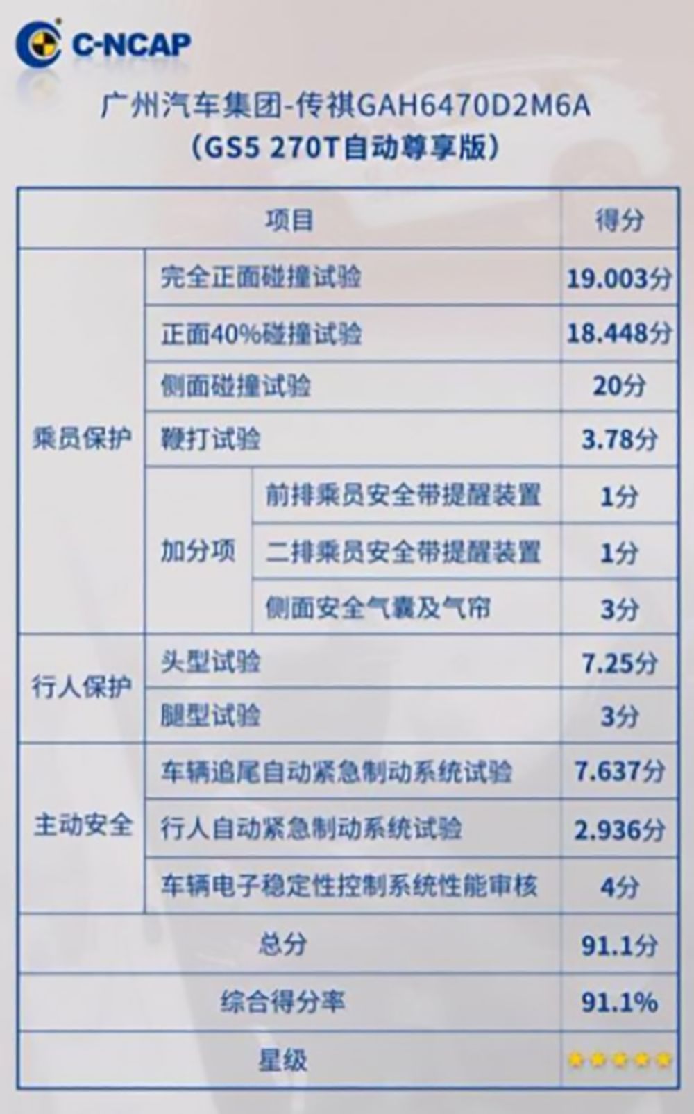 传祺gs5小型suv报价,传祺gs5车主真实感受