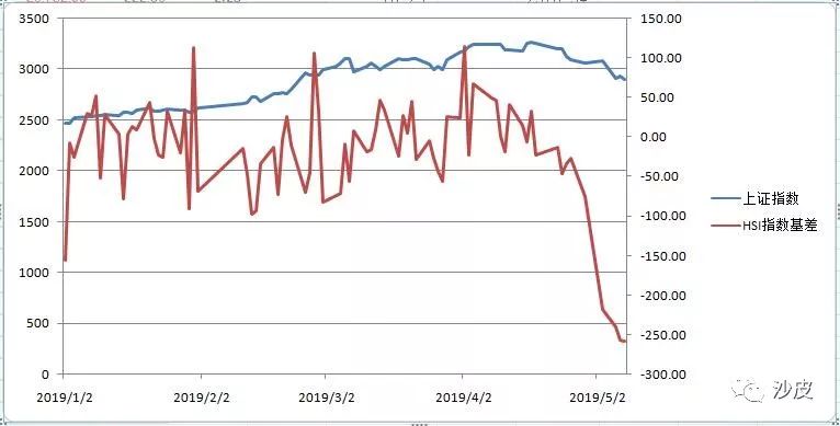 a股沪市深市概念,为什么深市股票比沪市好