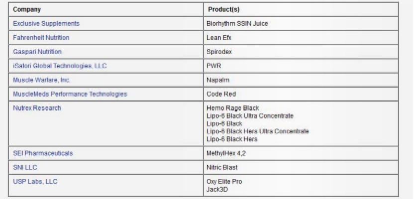 聊聊健身行业,聊聊营养健康
