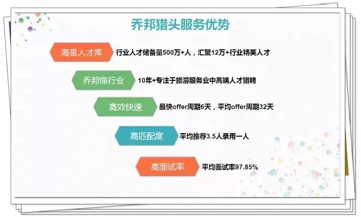 乔邦猎头直播,乔邦猎头公司