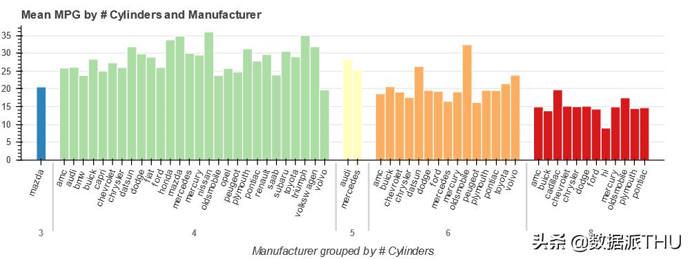 python最简单的柱状图可视化库,python画柱状图调整柱状图位置