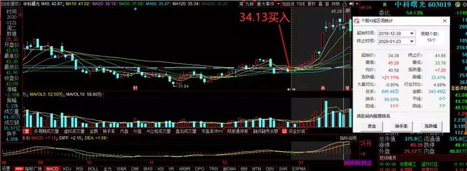 富时a50跌大盘就跌吗,富时a50今日为何跌