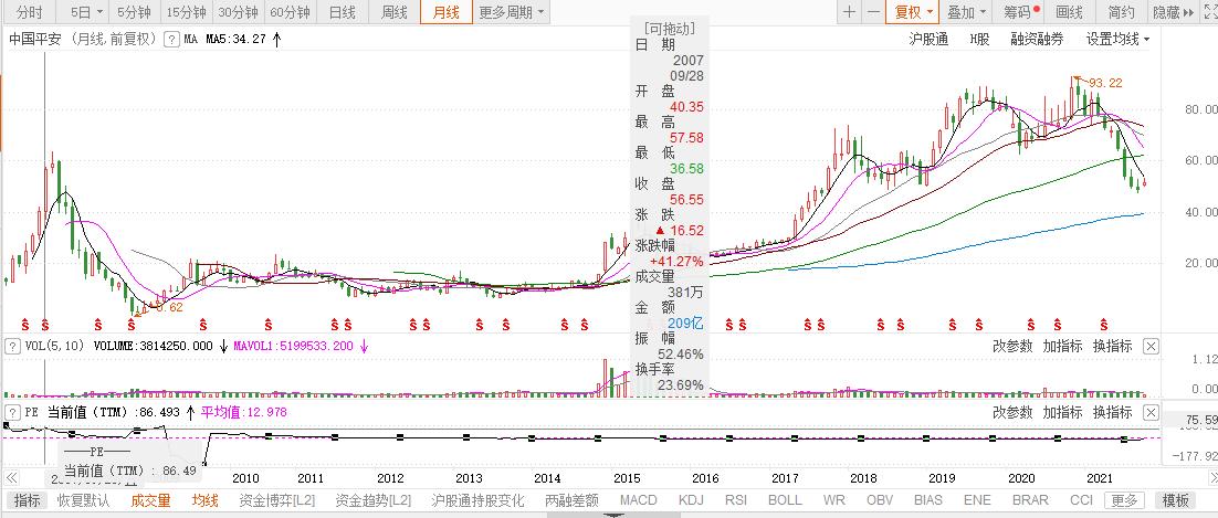 中国平安08年股价跌了多少,中国平安大跌的主要原因