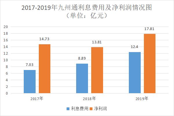 九州通医药集团抗疫,九州通武汉抗疫