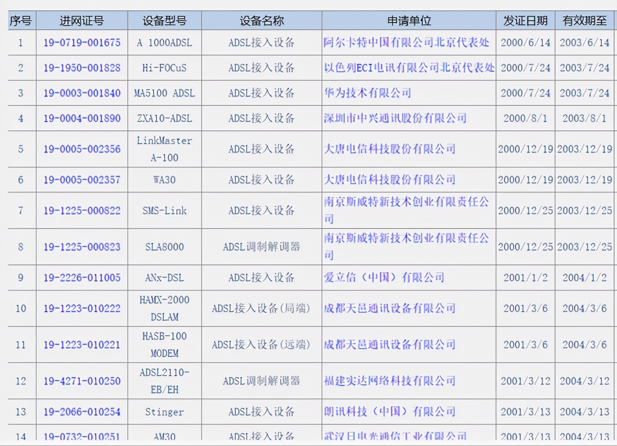 通信历史连载14-接入网最后一公里