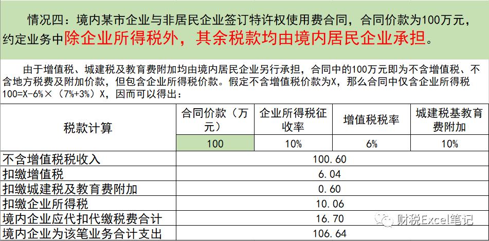 第三方代扣代缴税款怎么交税,单位代扣代缴个税怎么计算
