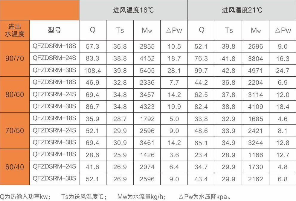 商用超强风幕机,超强风幕机视频