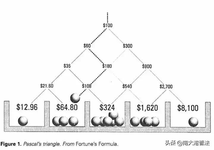 别去*场赌**了你永远赢不了“凯利公式”