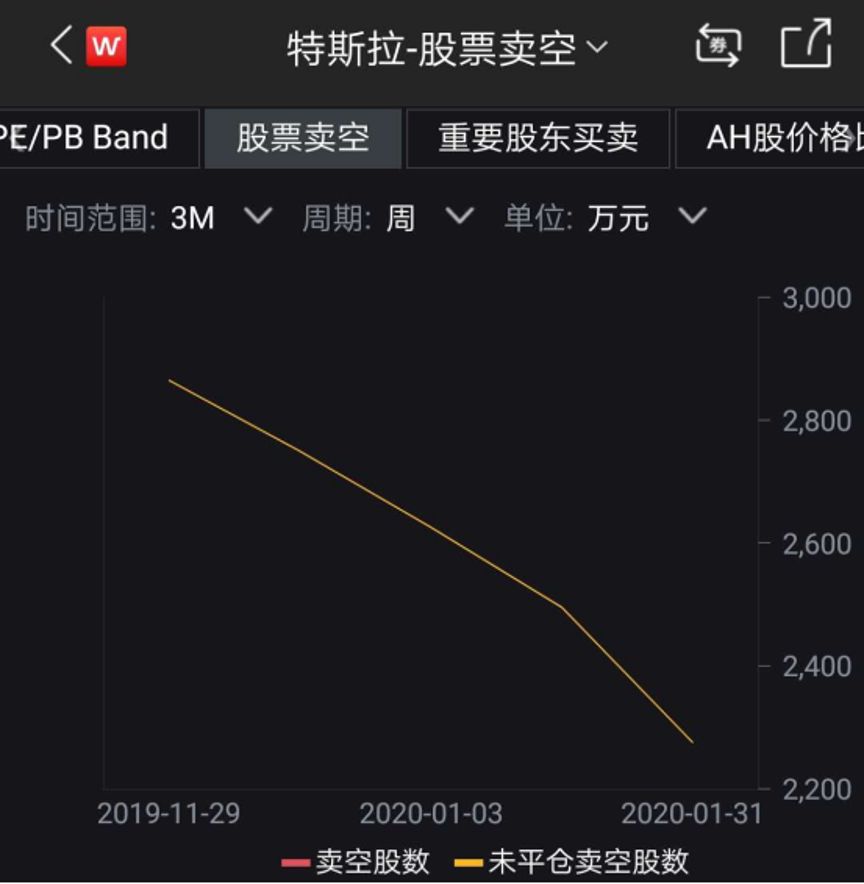 持仓特斯拉,中概股蔚来