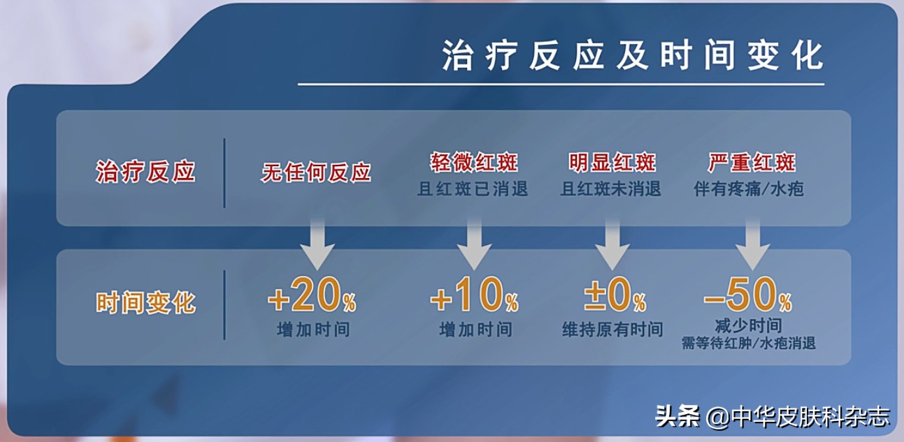 成都白癜风uvb光疗费用,nb-uvb治疗费用