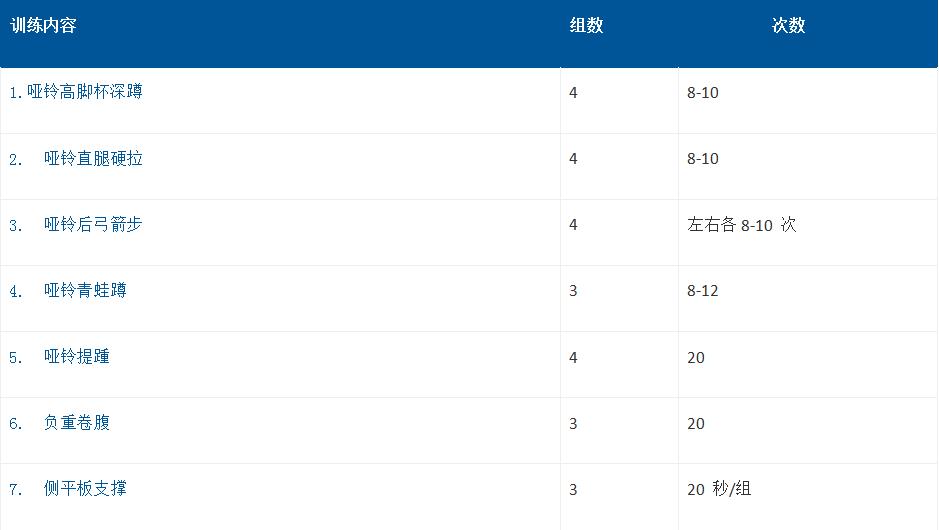 哑铃在家增肌训练计划,哑铃凳一周训练计划及动作