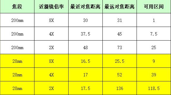 微距摄影后期处理小技巧是什么,微距摄影技巧及配件
