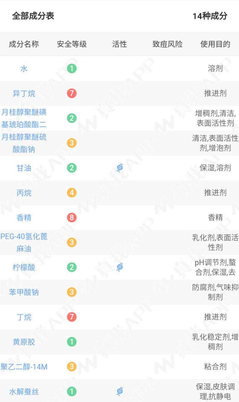 杨紫很会挑,选的3个洗护代言,每个都很好用,你用过几个?