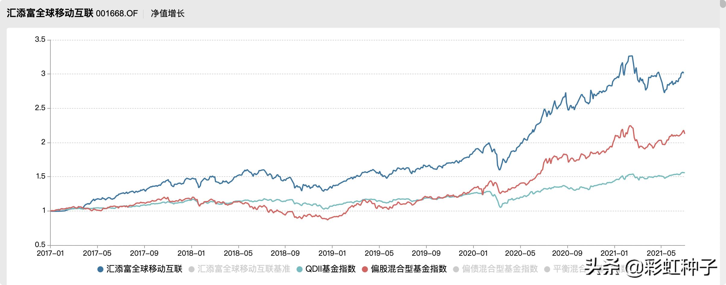 NO.611|汇添富基金杨瑨-汇添富数字经济引领发展,值不值得买?